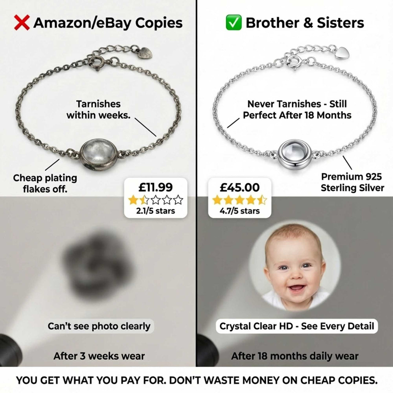 Photo Projection Bracelet - From Ultrasound to Forever